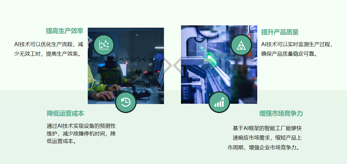 1. 智能工厂概述