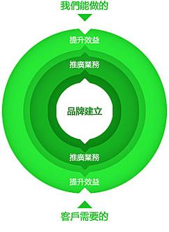 东莞浩智网络科技与整浩网络 解读背后的网络科技力量